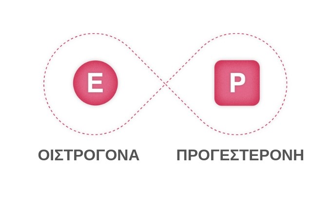 Επηρεάζουν οι ορμόνες το Σύνδρομο Ευερέθιστου Εντέρου; 14 Επηρεάζουν οι ορμόνες το Σύνδρομο Ευερέθιστου Εντέρου;